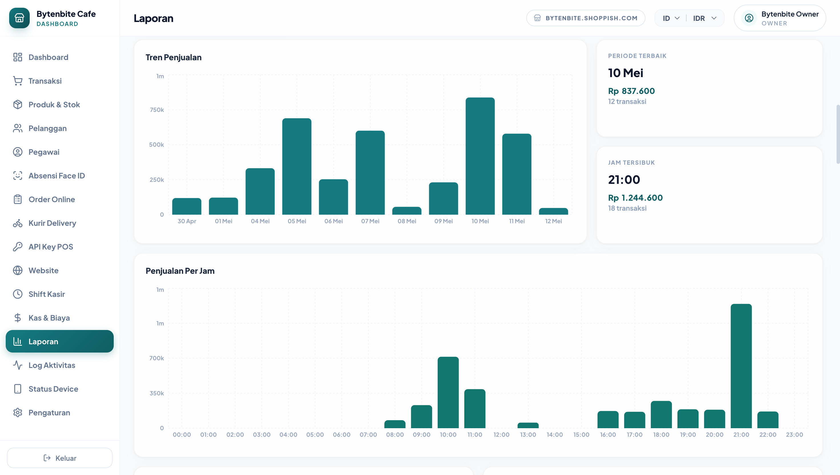 Shoppish Dashboard